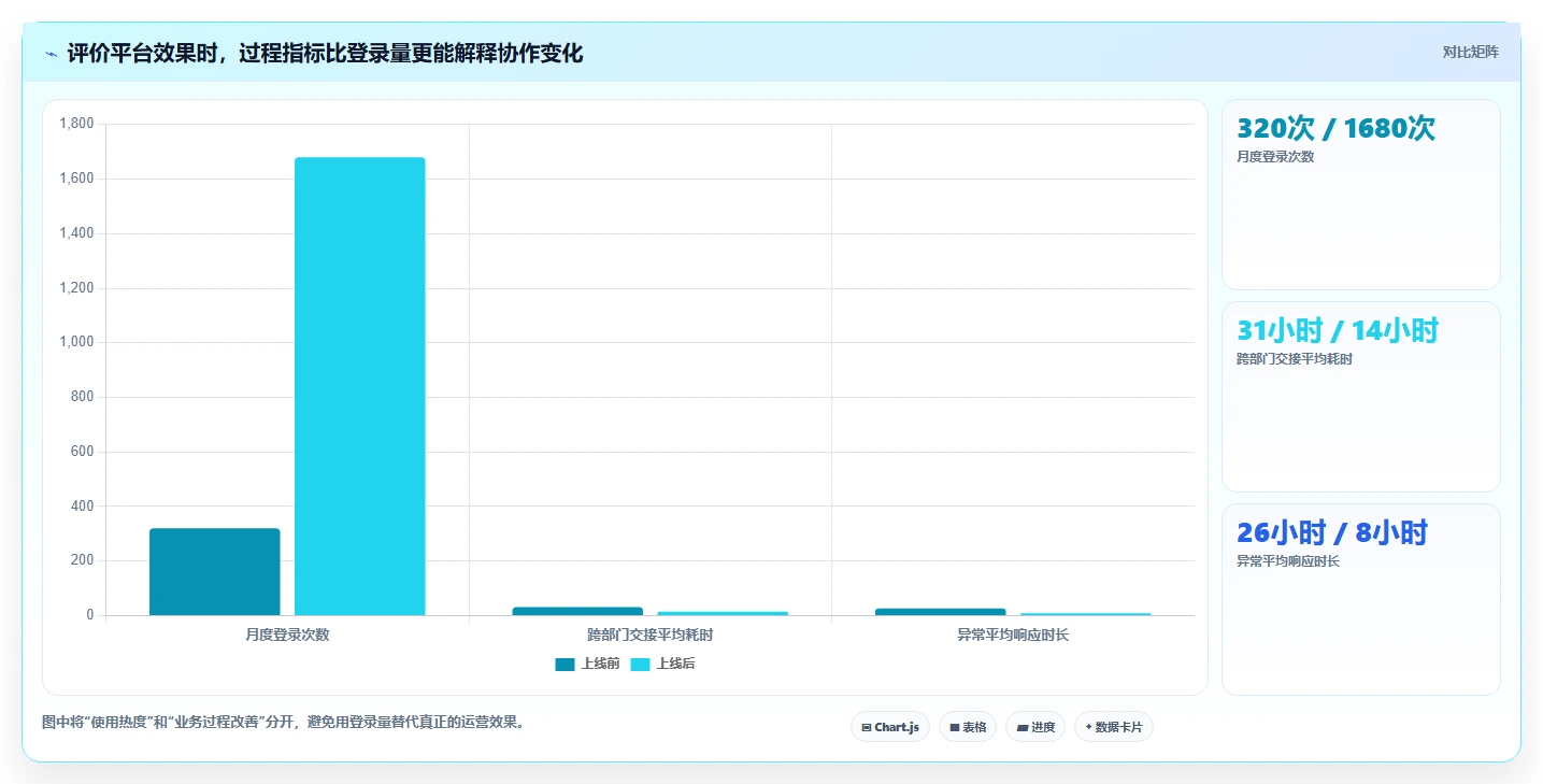 想做好运营管理平台，先掌握精细化运营中的跨部门协作