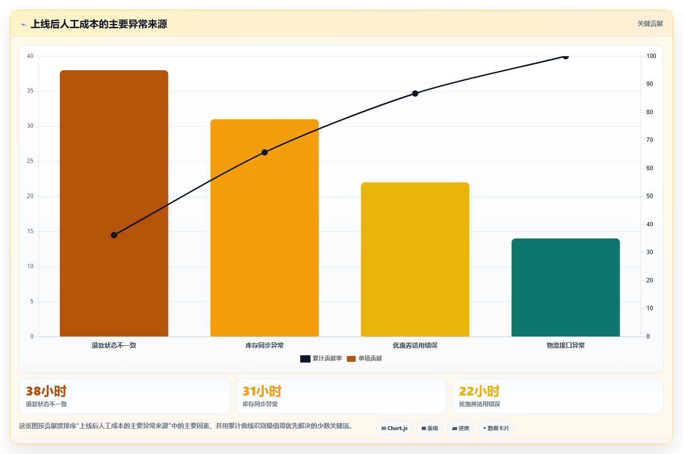 电商系统开发：品牌商家最佳实践：上线验收怎样稳步实现控制开发预算
