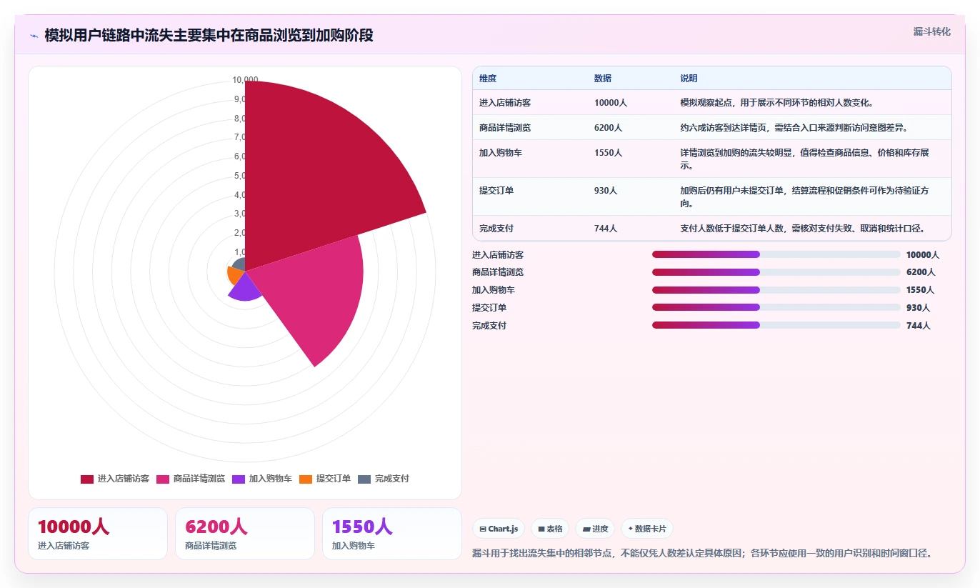 电商数据运营风险排查全解析：重点看懂用户洞察
