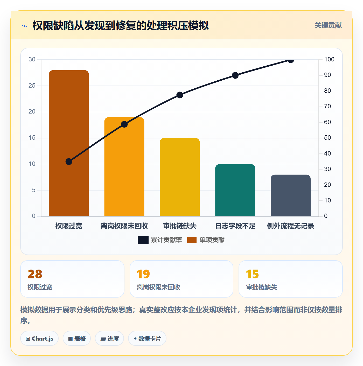 分账系统怎么优化？先从权限风控的常见误区入手