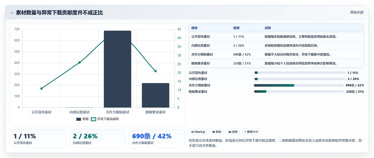 电商辅助软件:直播团队诊断清单:从图片制作排查信息安全担忧