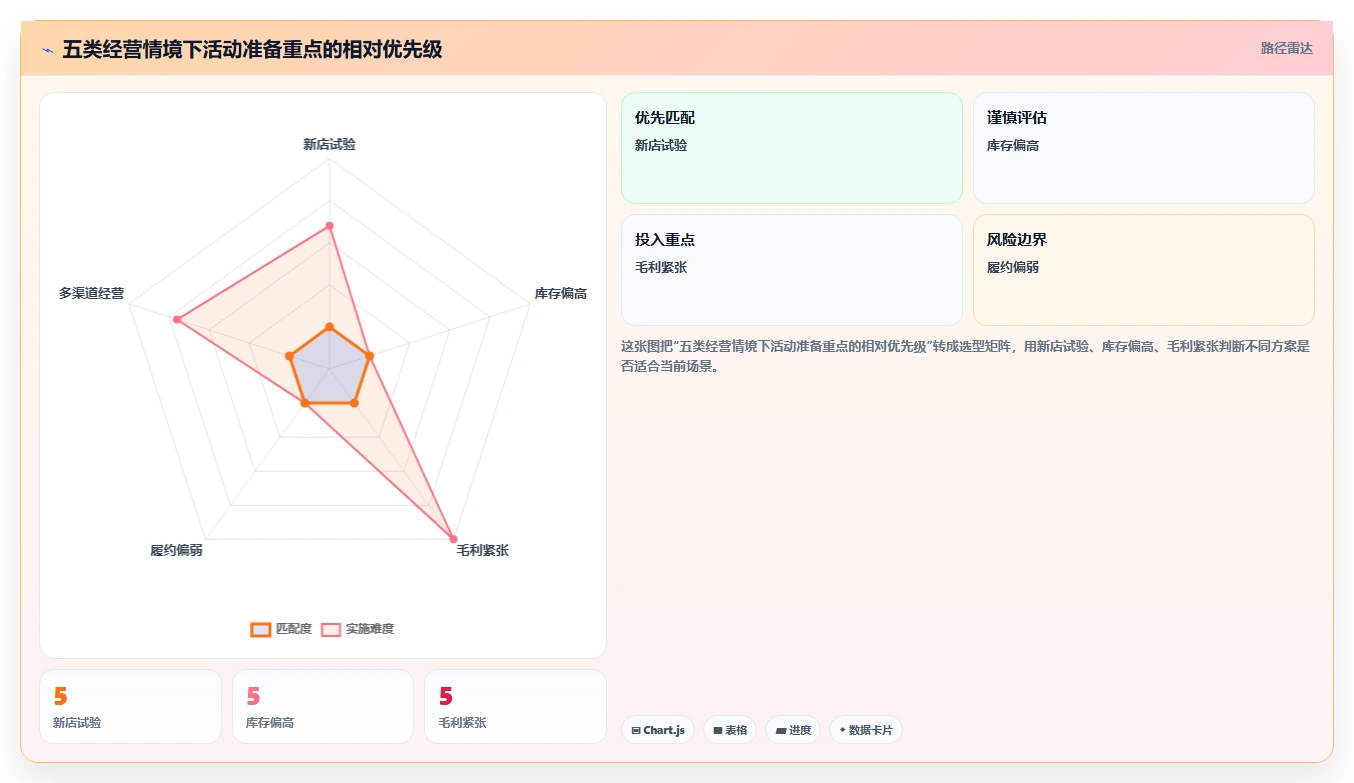 如何运营好一个店铺怎么管？以活动策划为核心的旺季准备方案