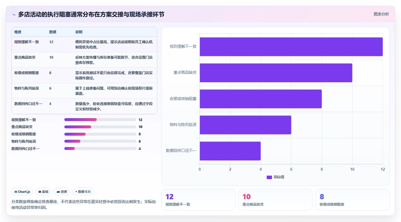 如何运营好一个店铺操作手册：活动策划对应的多店经营步骤