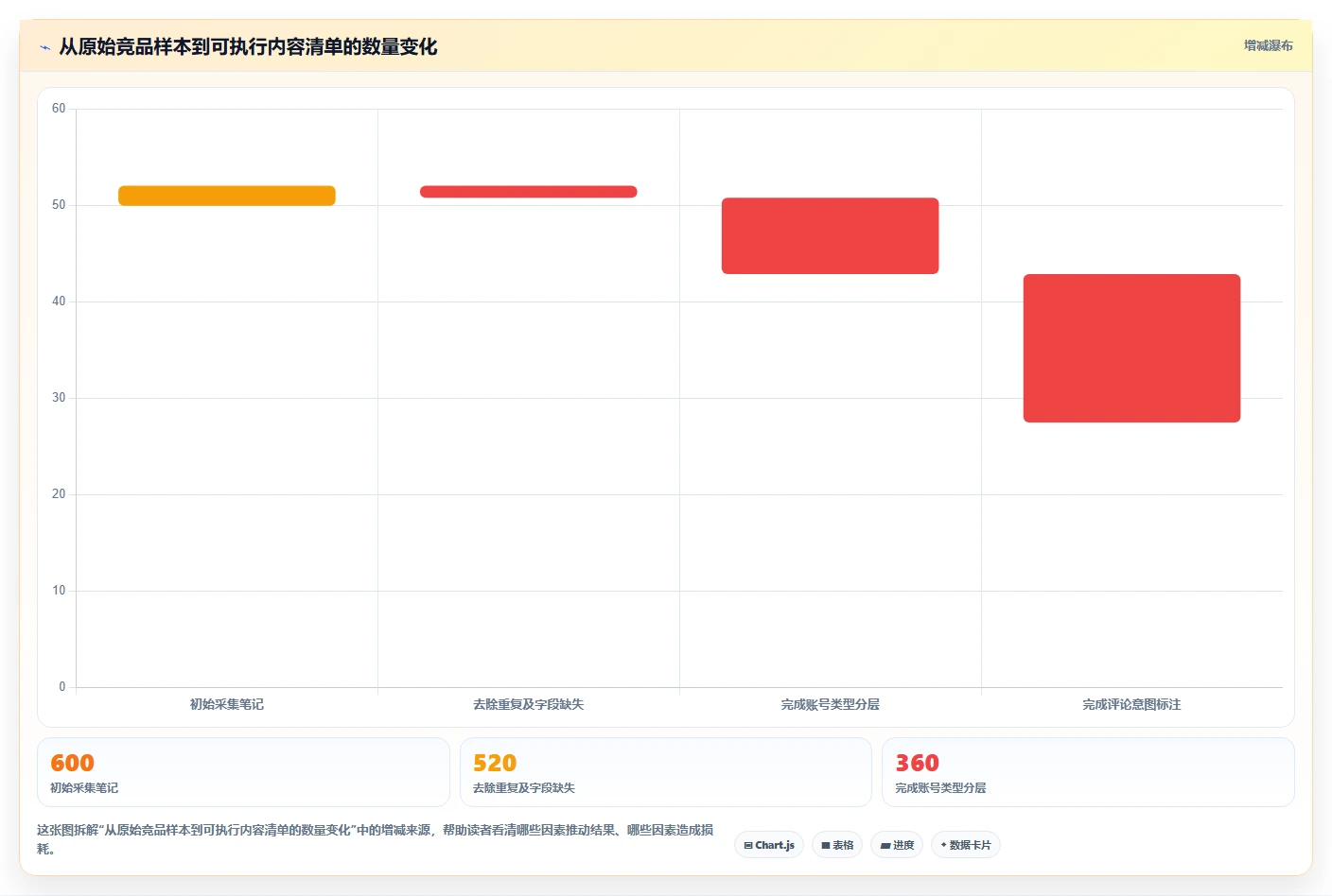 小红书数据分析：投放团队采购前必读：评估竞品追踪时如何避开互动高不转化