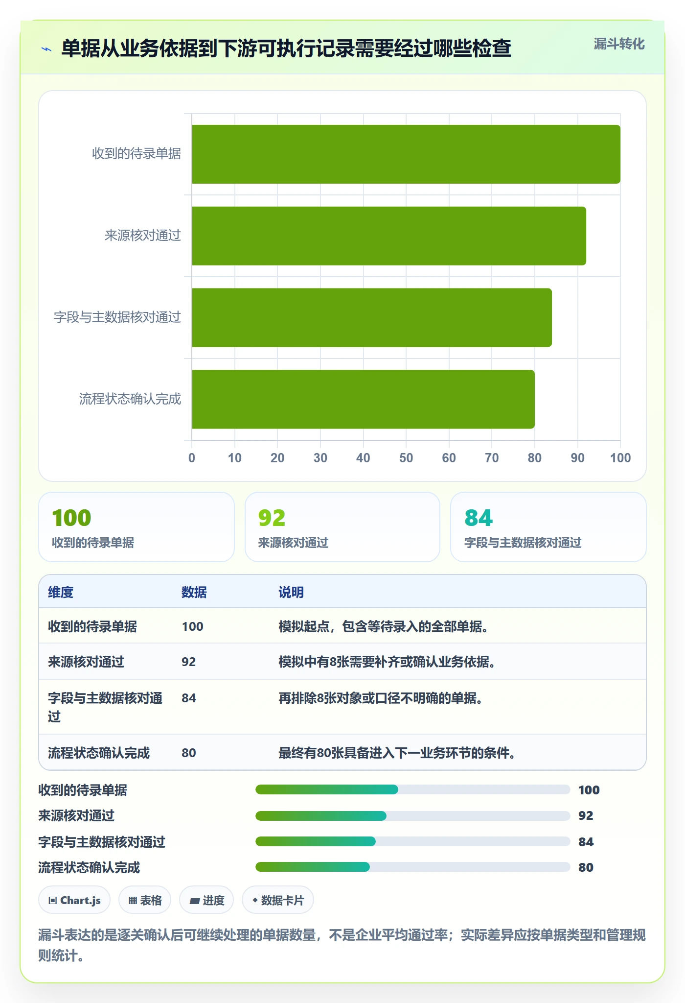 erp数据录入避坑指南：单据规范环节的常见误区要注意什么