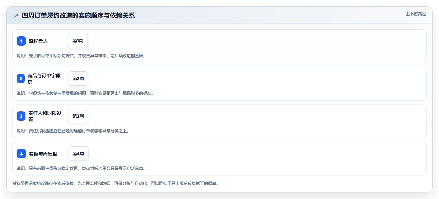 想做好电商管理，先掌握中小商家中的订单履约