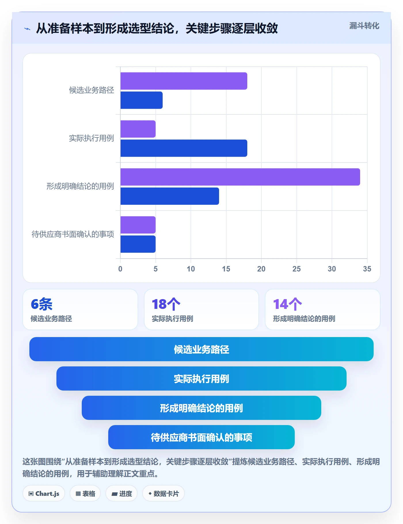 库存管理系统检查方法:通过条码作业评估选型方法质量