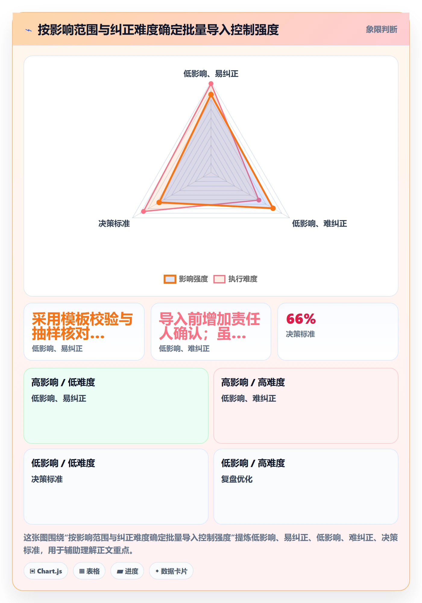 erp数据录入怎么优化？先从批量导入的团队协同入手