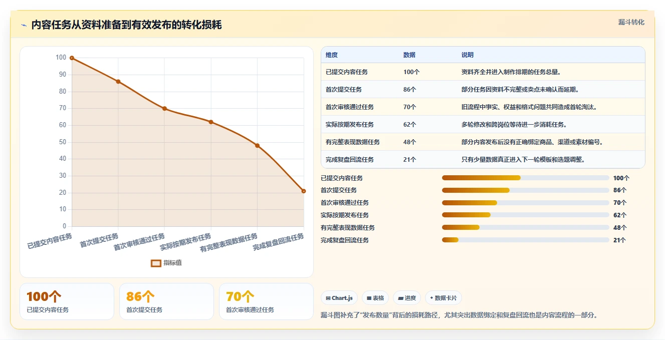 电商辅助软件：品牌商家流程优化：内容生产怎样减少功能重复