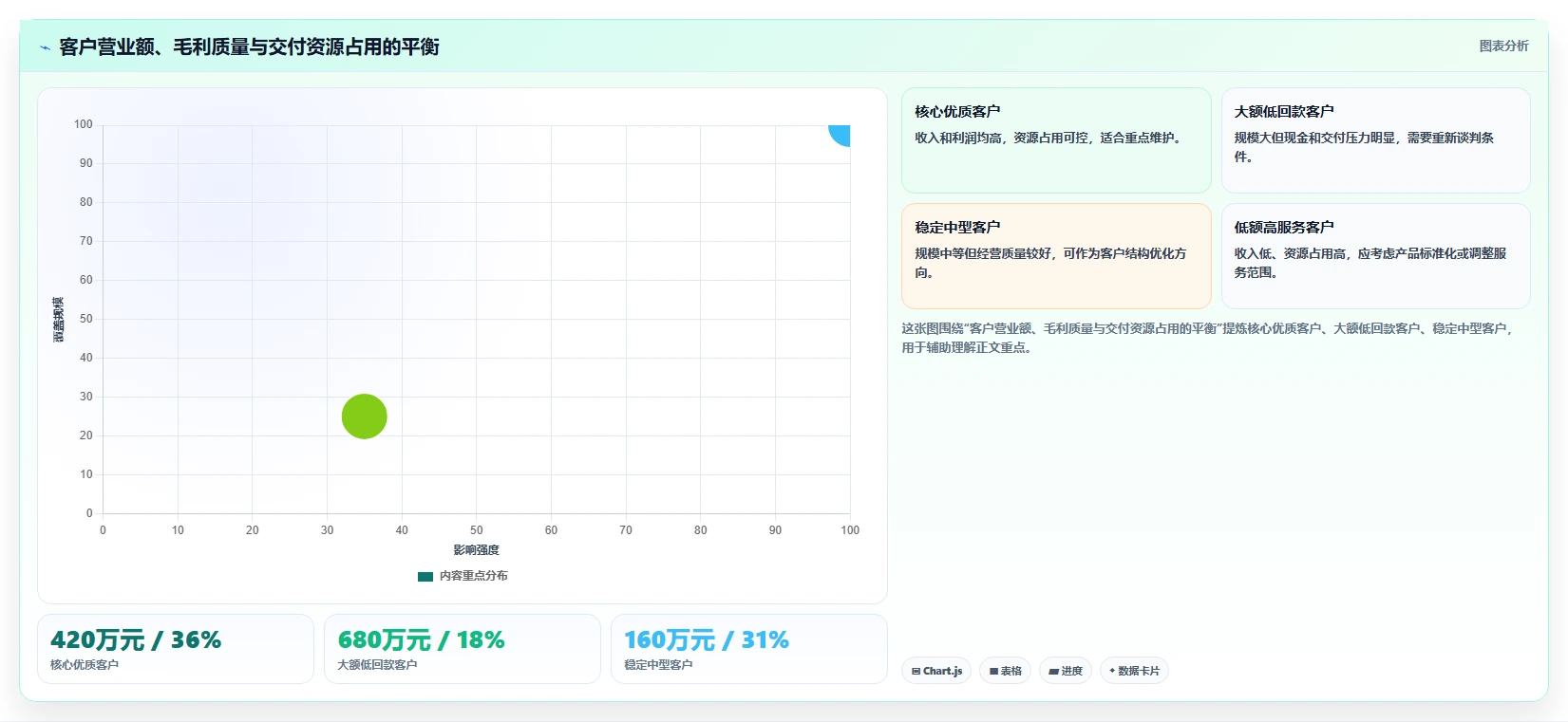 营业额分析：管理层评估框架：订单量是否真正带来跟踪目标差距