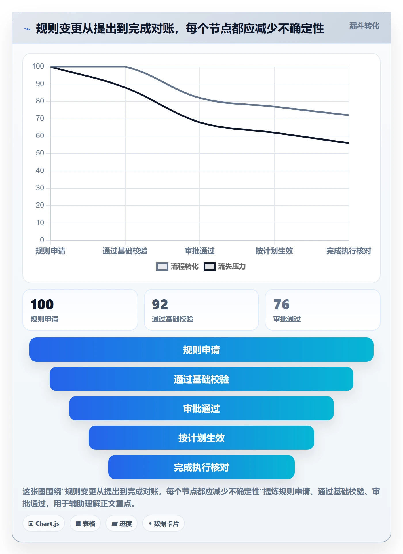 分账系统方案设计：权限风控场景的落地案例怎么做