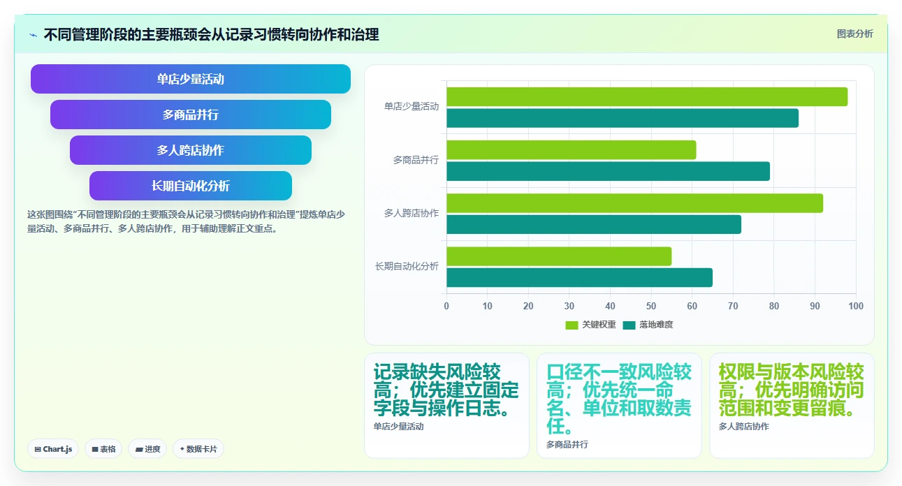 拼多多数据分析工具免费管理要点：活动表现的新手避坑如何设计
