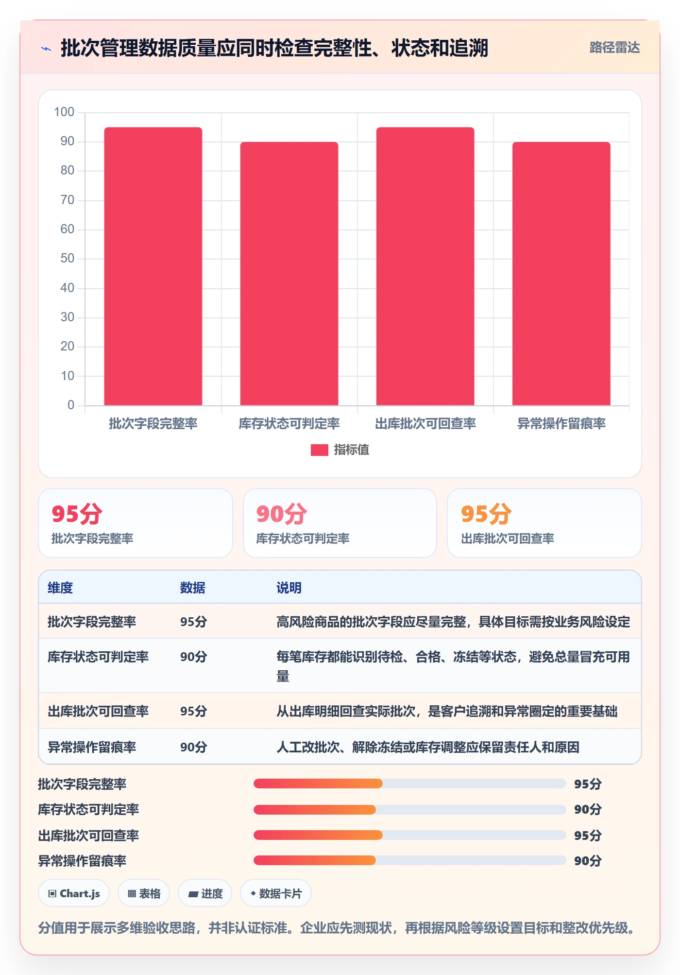 库存管理系统基础课：批次管理相关的落地案例一次讲透