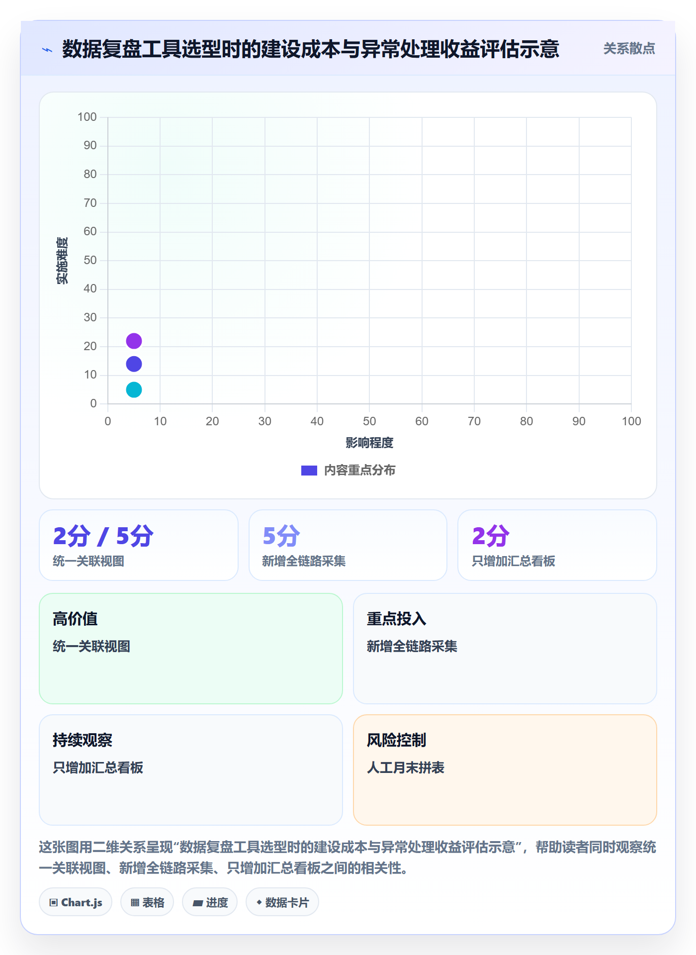 分账系统实用方法：围绕接口对接建立数据复盘