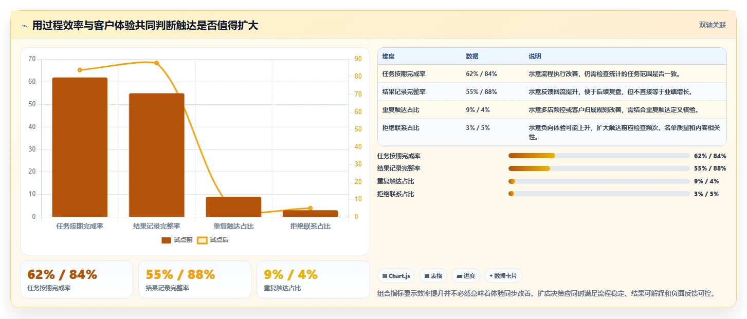 电商crm系统怎么用?私域触达场景下的多店经营拆解