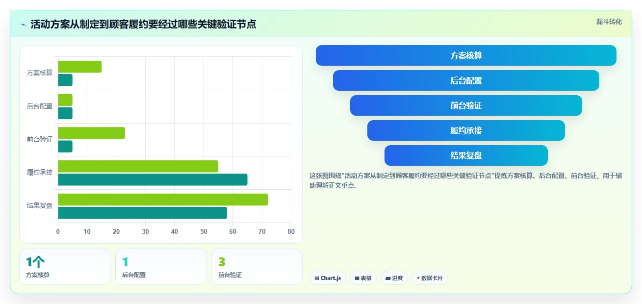 店铺运营包括哪些方面避坑指南:活动运营环节的风险排查要注意什么