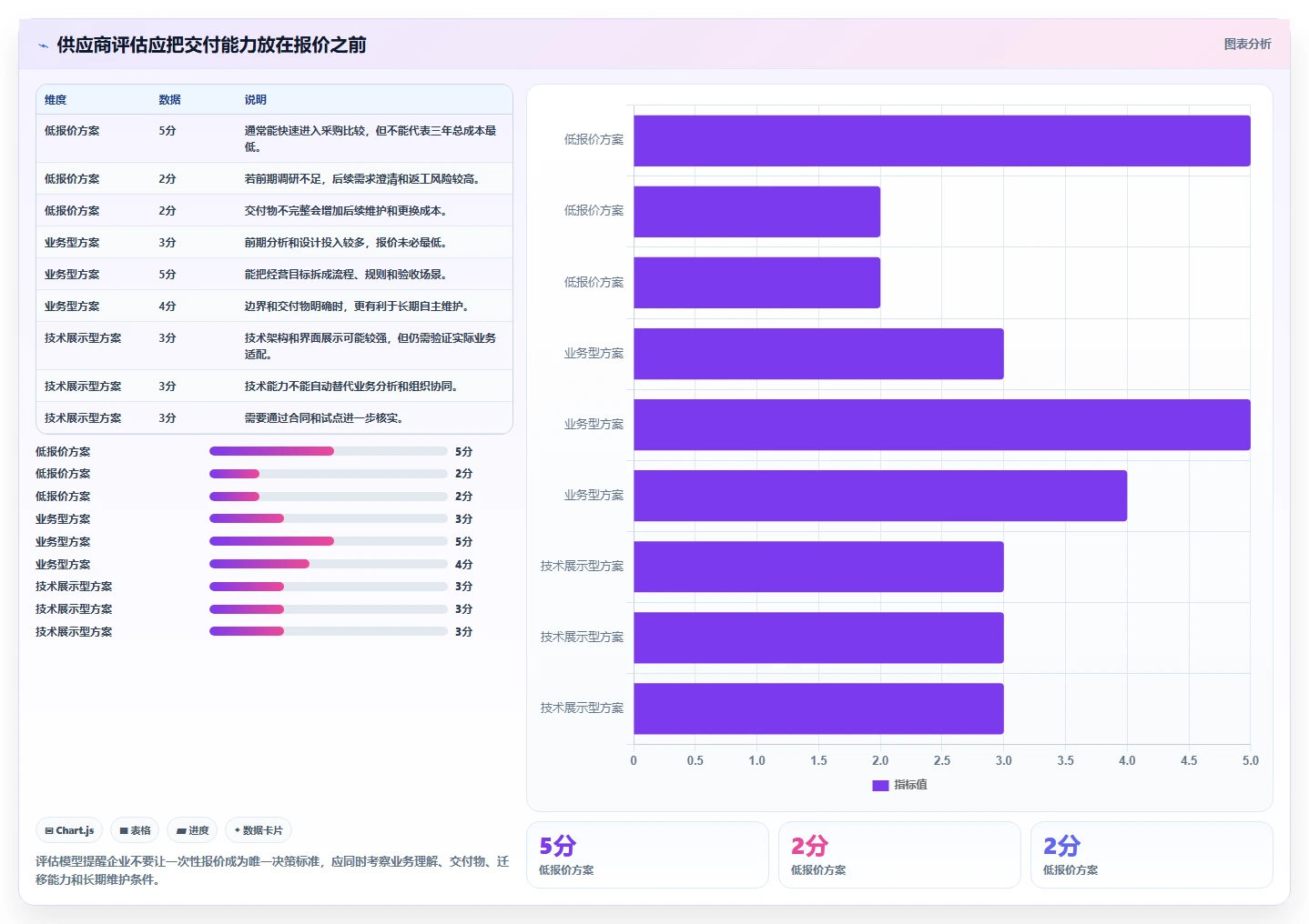电商系统开发:电商企业决策指南:面对业务与技术脱节如何兼顾降低长期成本