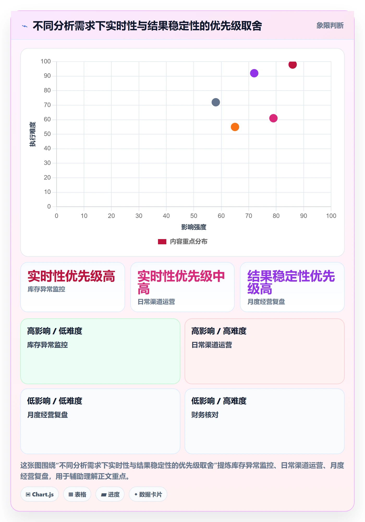 bi 平台怎么用？数据接入场景下的指标体系拆解