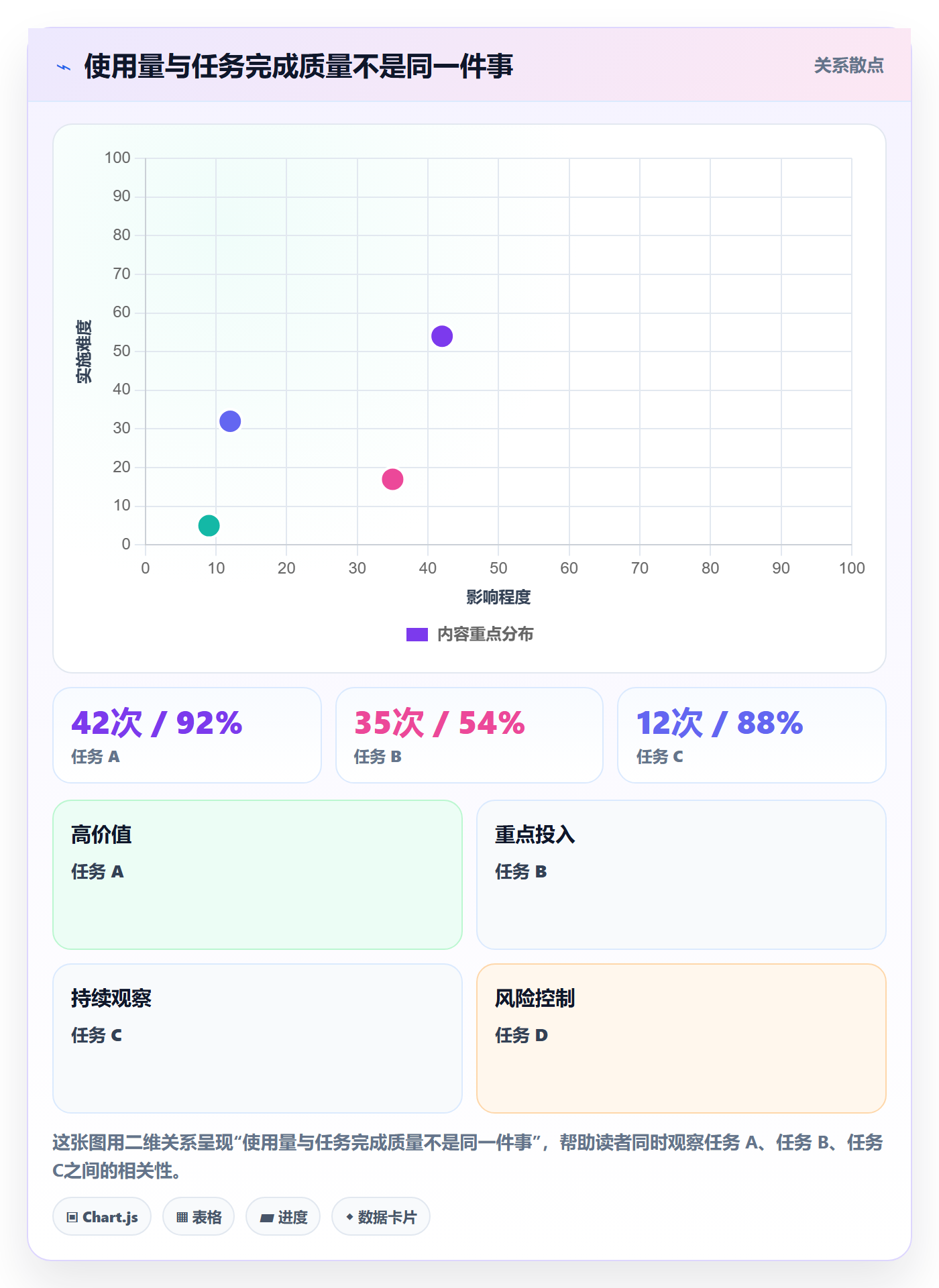 bi 平台问题诊断：自助分析如何用落地案例改进