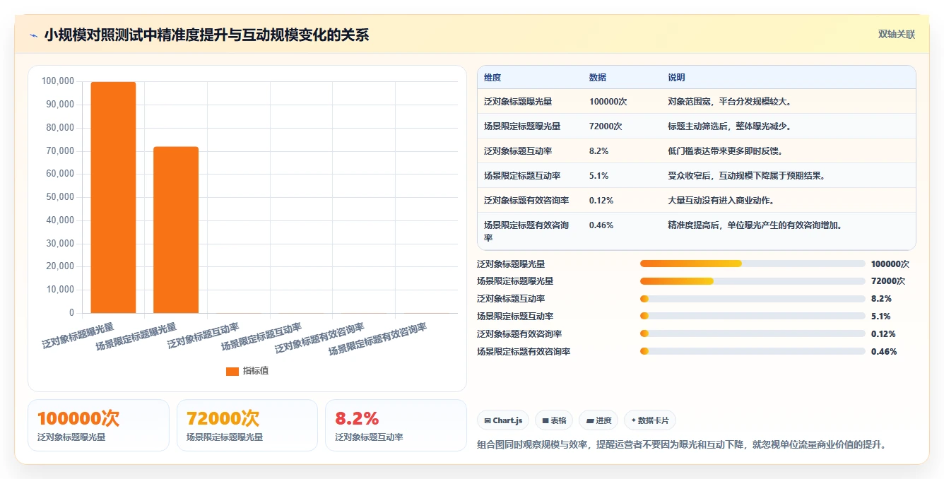 小红书数据分析：博主快速排查：人群画像为何会导致互动高不转化