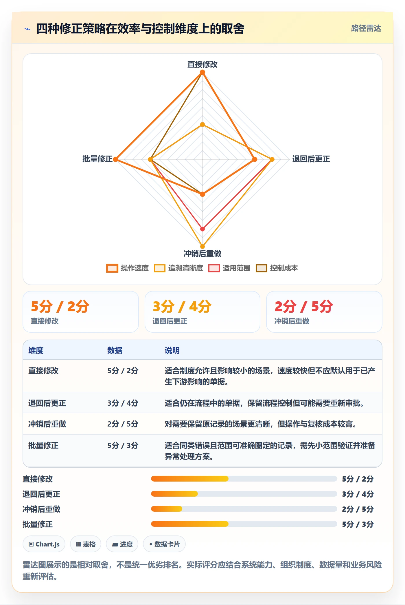 erp数据录入怎么用？错误修正场景下的效率提升拆解