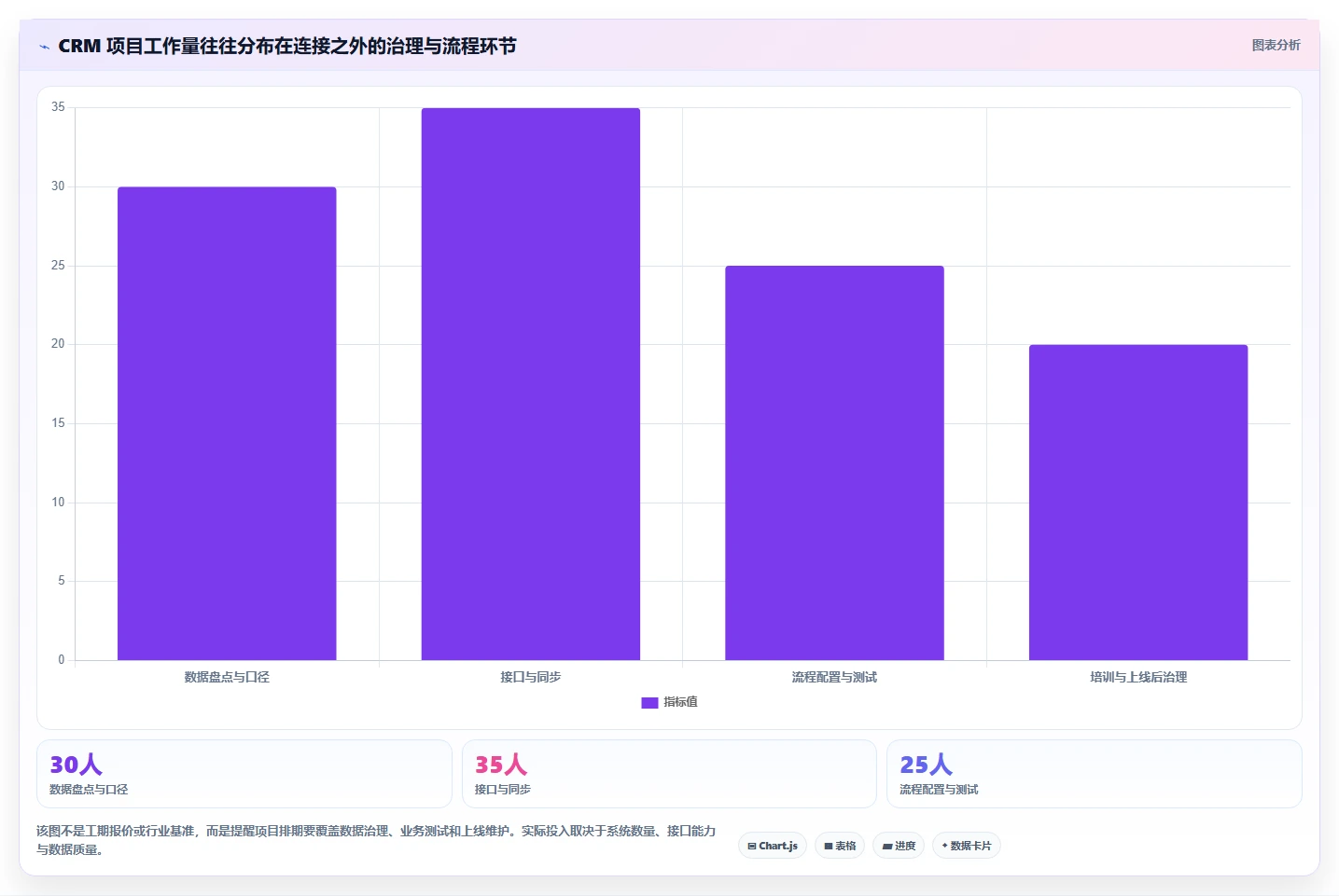 电商crm系统怎么管？以数据打通为核心的系统搭建方案