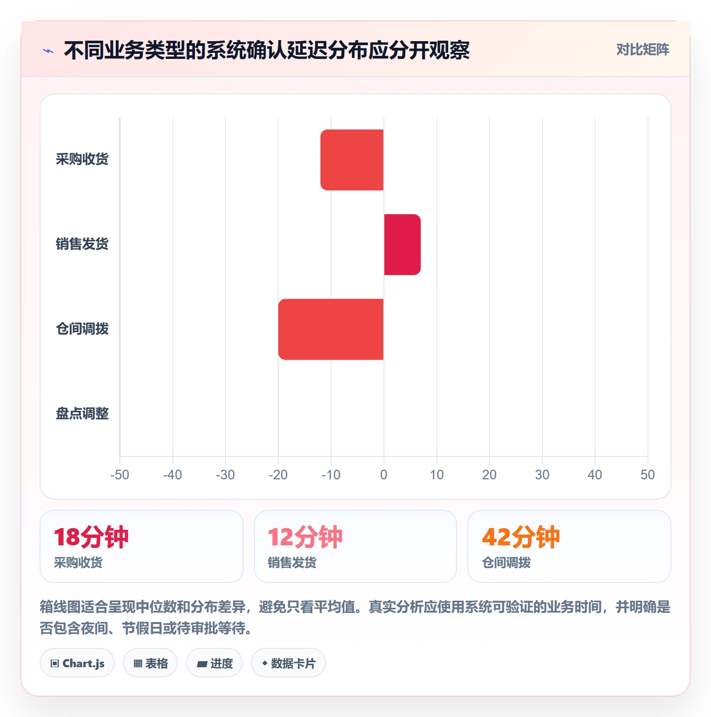 库存管理系统进阶玩法：出入库流程从哪里开始