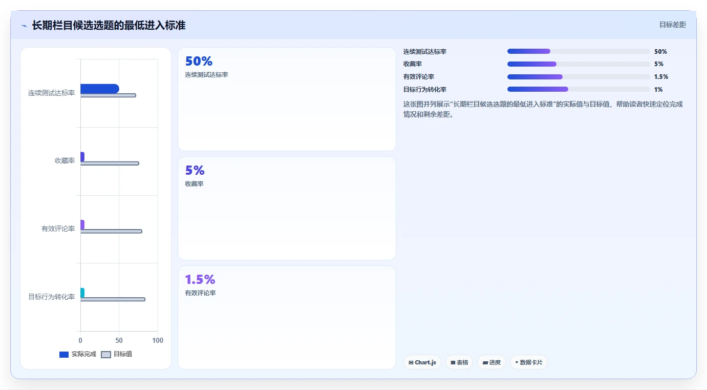 小红书数据分析：市场经理最佳实践：内容选题怎样稳步实现提升内容命中率