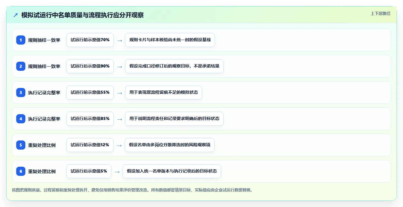 电商crm系统进阶课：围绕会员分层完善标准化管理