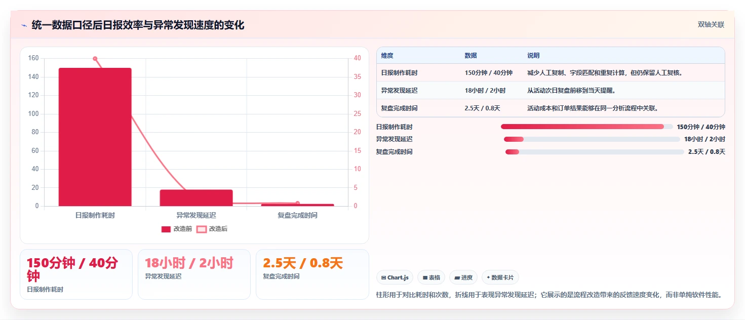 电商辅助软件：运营助理一页讲清：营销自动化与建立工具体系的关系