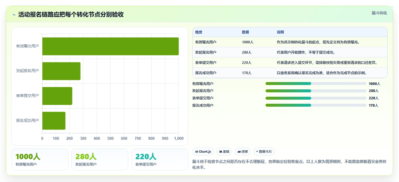 运营数据避坑指南：数据采集环节的标准化管理要注意什么