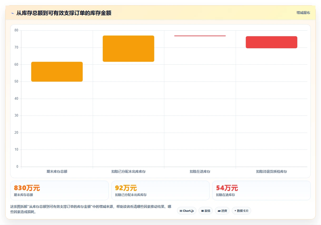 电商仓储管理：财务人员老板版清单：多仓协同需要检查哪些环节
