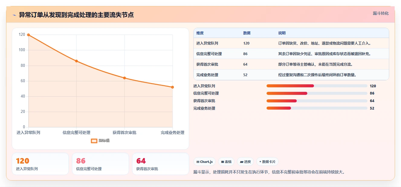 电商进销存：品牌商家增长视角：用权限流程放大缩短处理时间