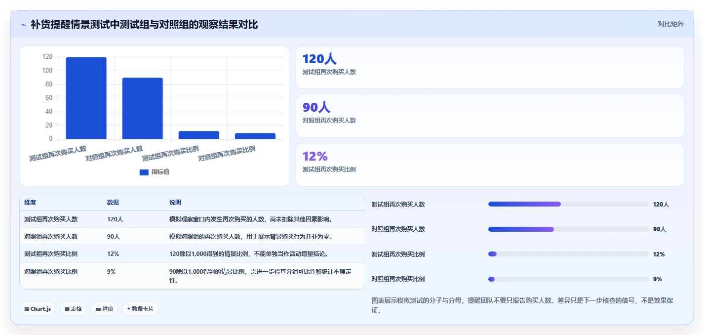 电商crm系统怎么用？会员分层场景下的新手避坑拆解