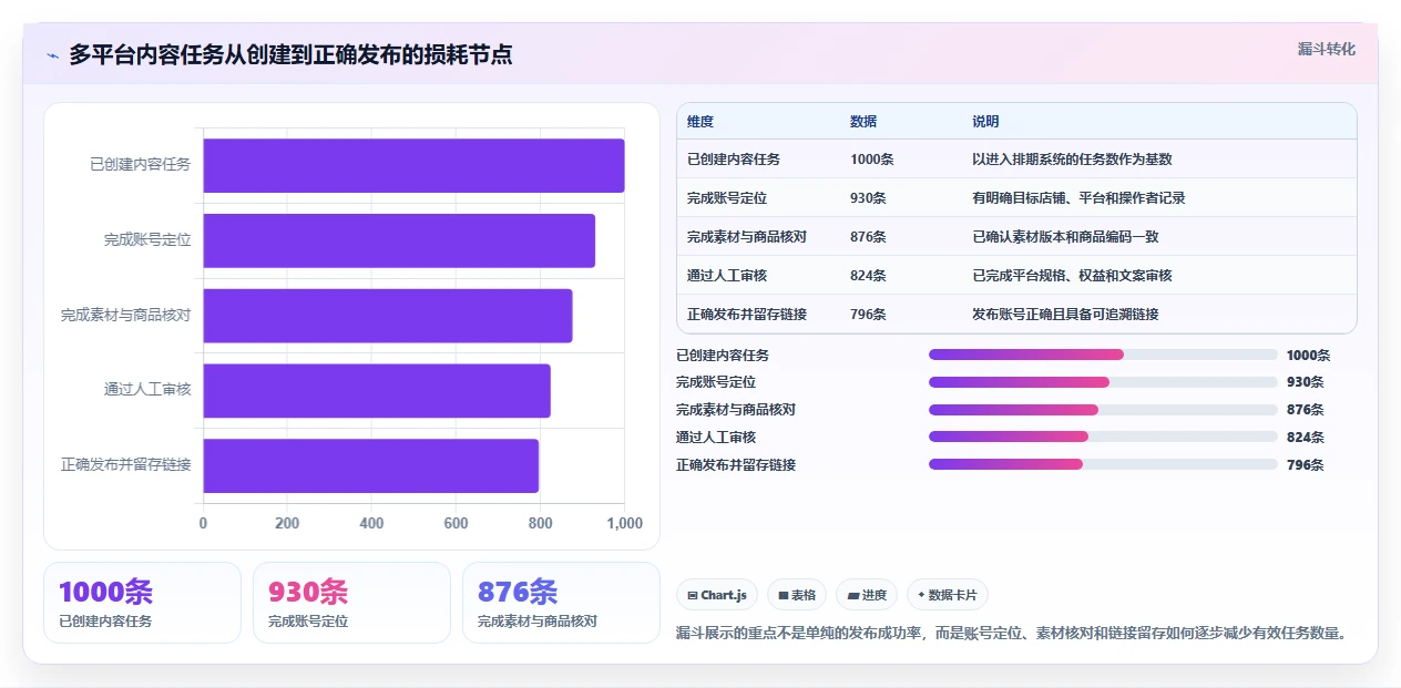 电商辅助软件：多平台卖家实战复盘：内容生产中账号切换频繁的定位步骤