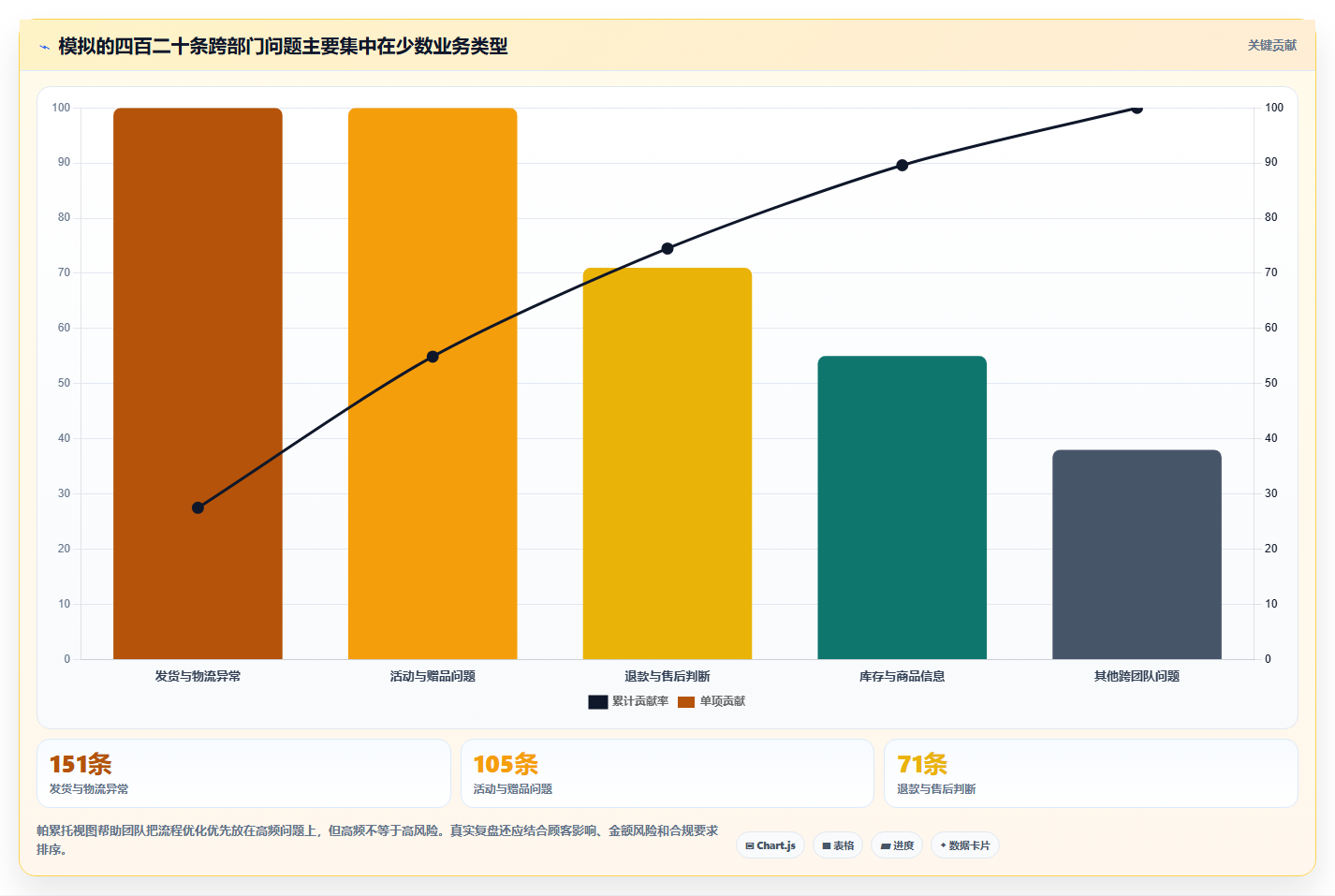 电商crm系统基础课：客服协同相关的团队协同一次讲透