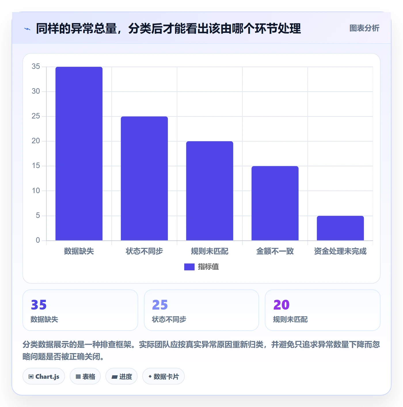 分账系统基础课：多方结算相关的精细化运营一次讲透