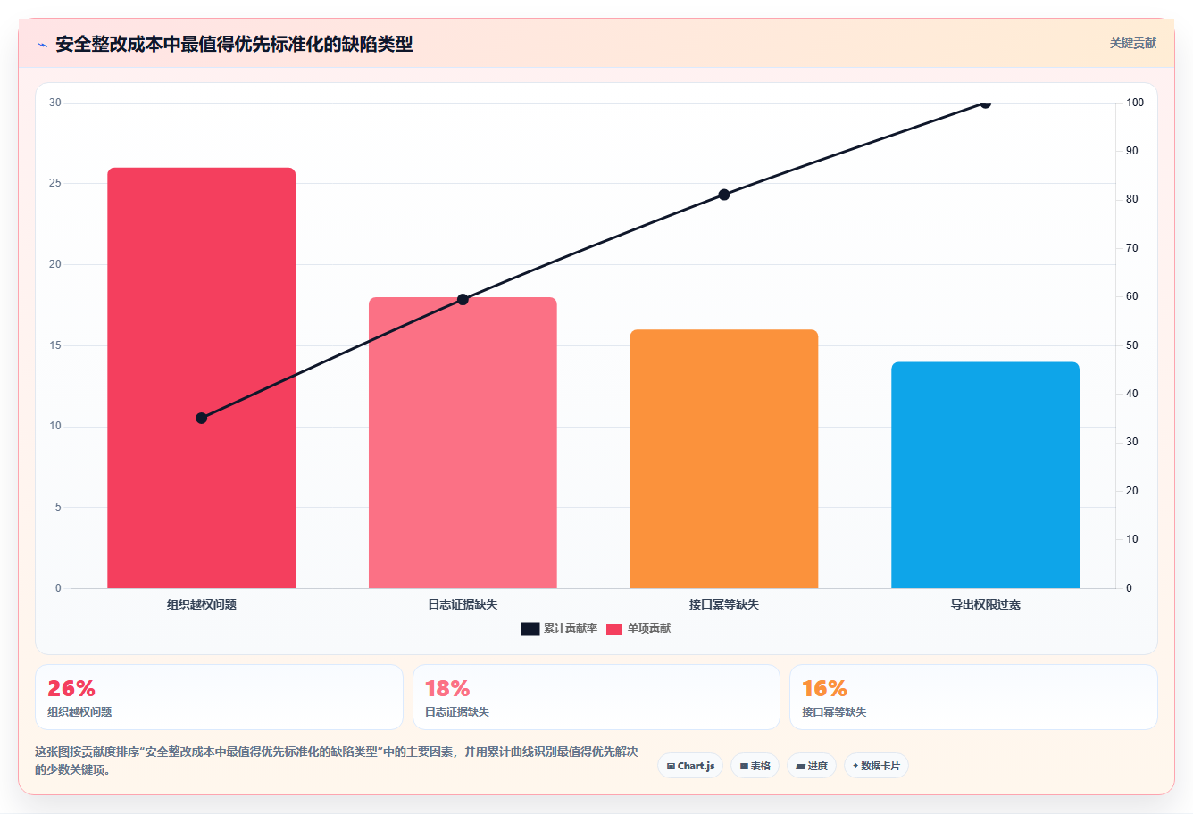 电商系统开发：供应链团队从零入门：安全审计先掌握项目预算