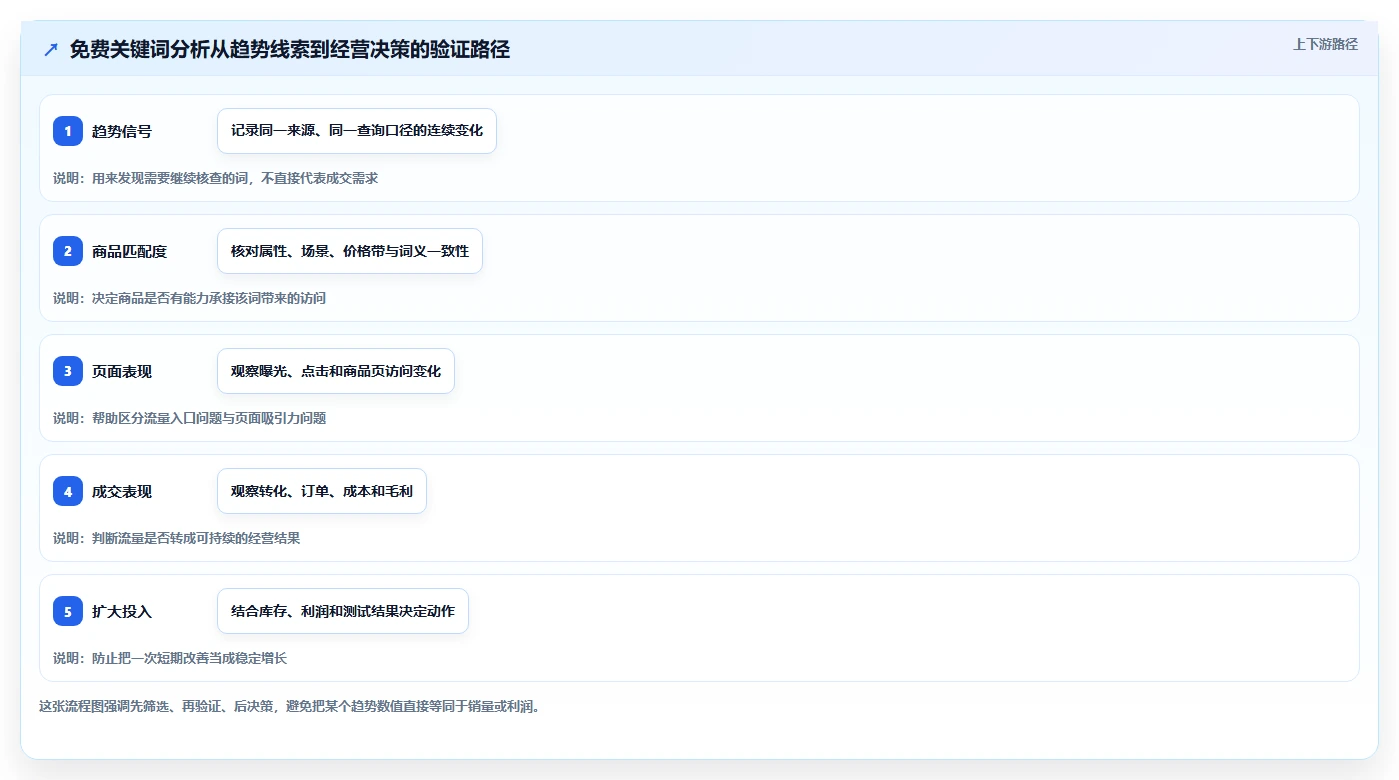 拼多多数据分析工具免费检查方法：通过关键词趋势评估效率提升质量