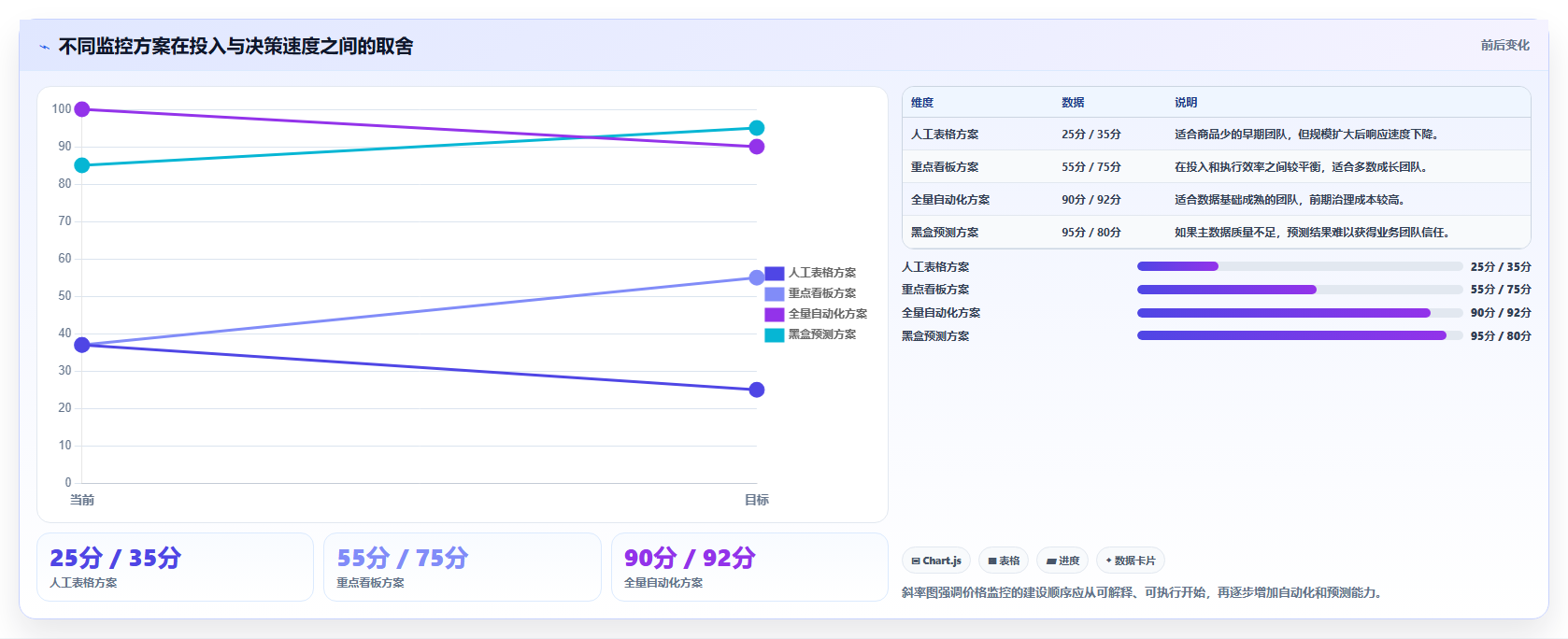 电商辅助软件：电商新手新手问答：价格监控做不好会出现哪些数据散落