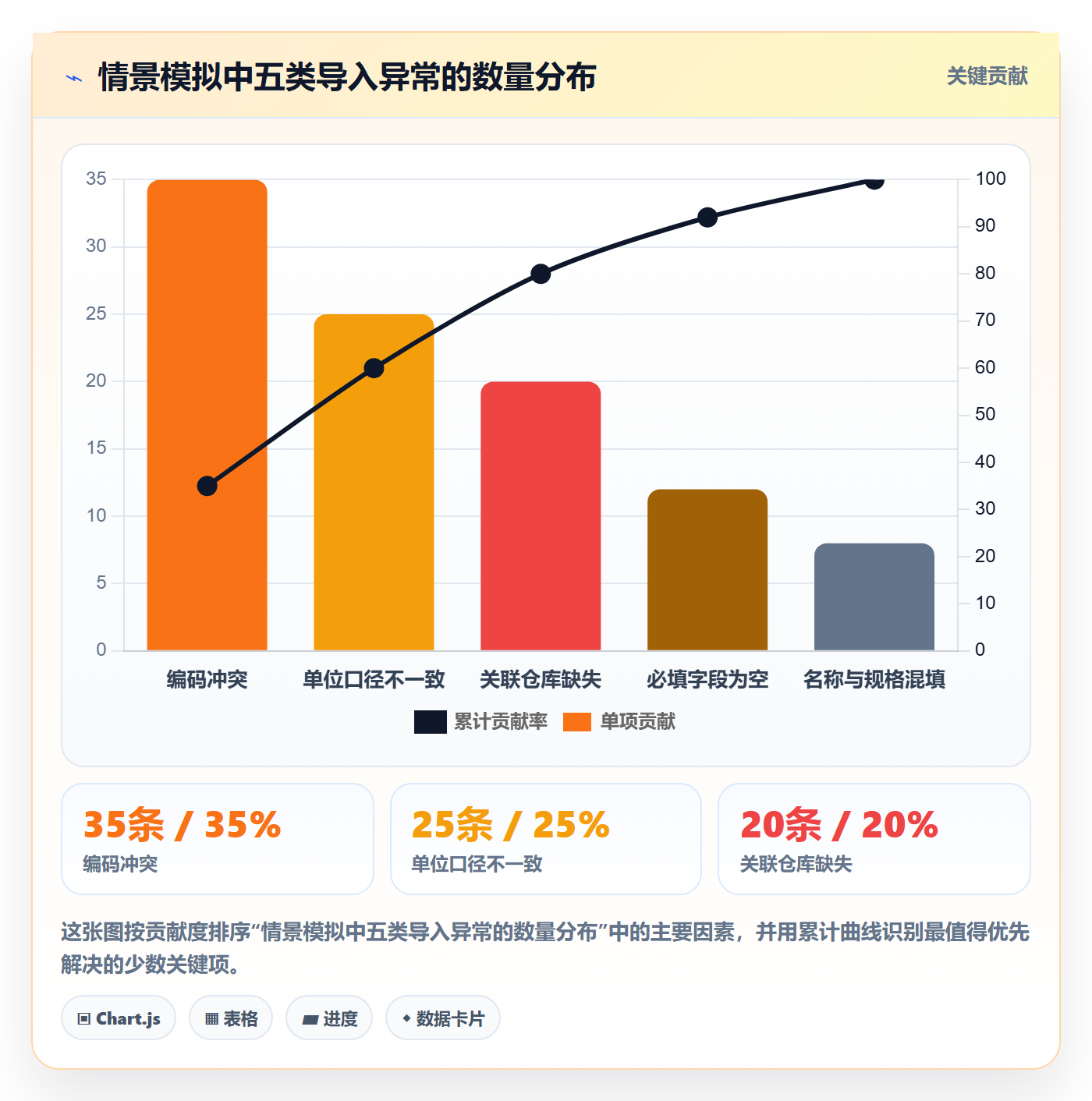 erp数据录入怎么管？以批量导入为核心的数据复盘方案