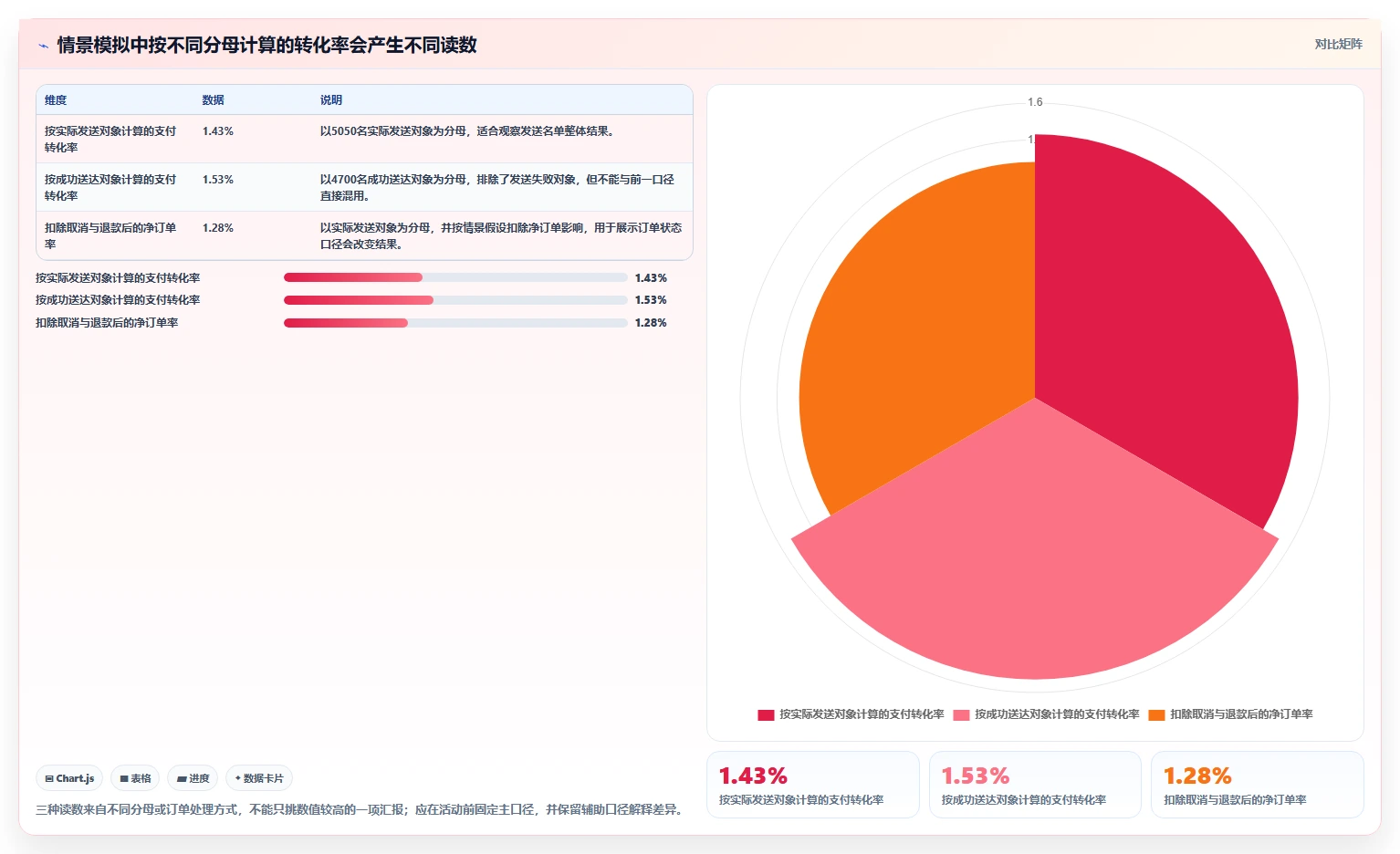 电商crm系统选择标准：客户标签维度如何评估数据复盘