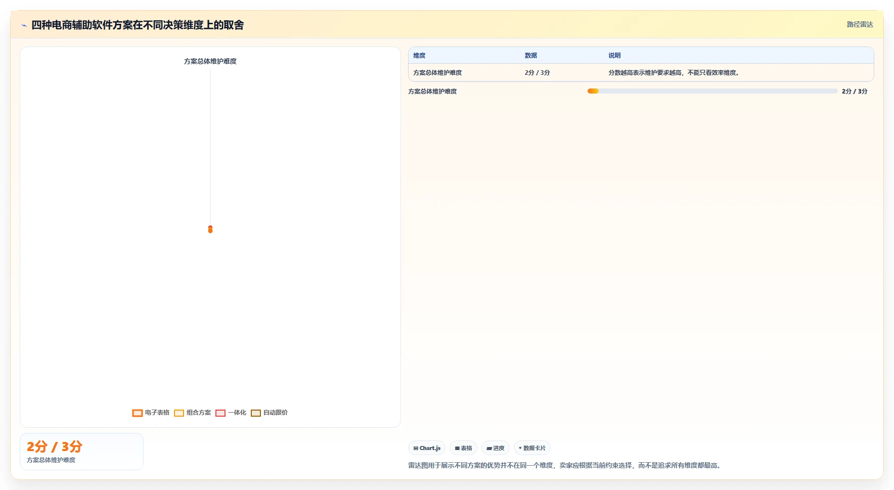 电商辅助软件：个人卖家精细化指南：从价格监控发现工具太多不会选根因