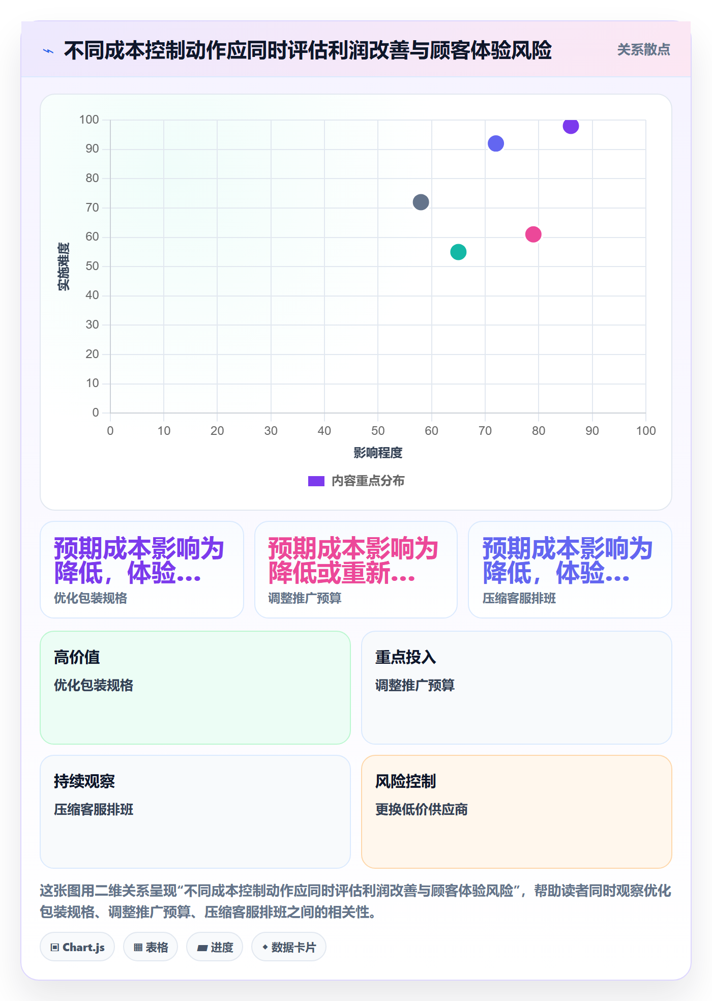 店铺运营管理实用方法：围绕利润核算建立成本控制