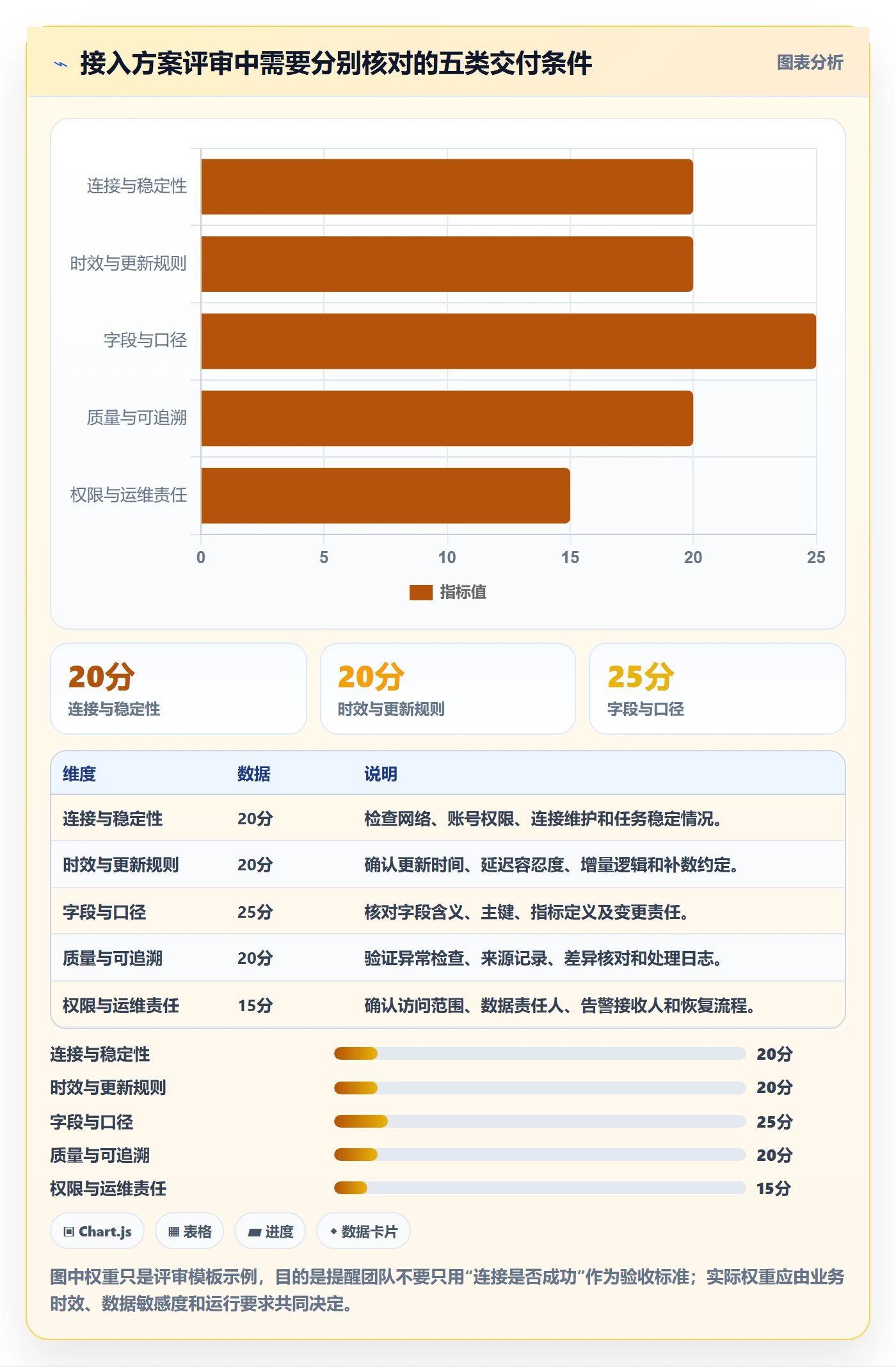 想做好bi 平台，先掌握系统搭建中的数据接入