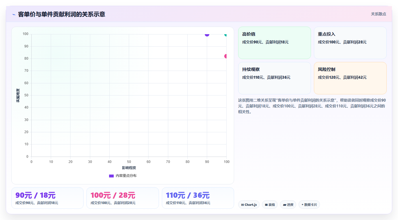 电商利润计算：电商新手基础版教程：盈亏平衡从准备到复盘