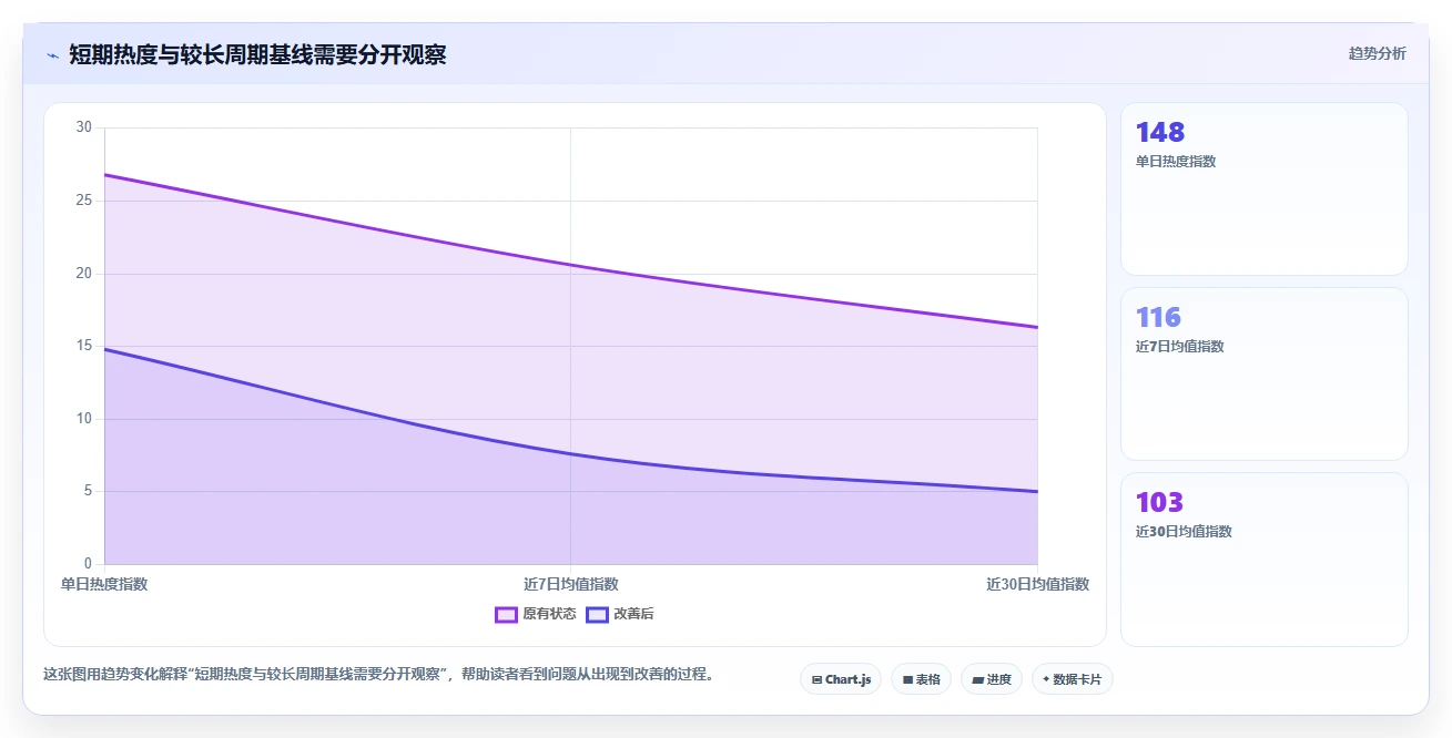 拼多多数据分析工具免费升级方案：用风险排查改善选品数据