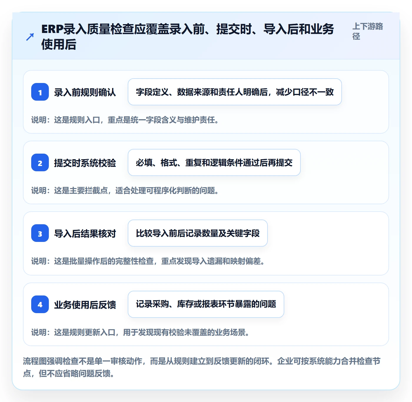 erp数据录入怎么优化？先从质量检查的落地案例入手