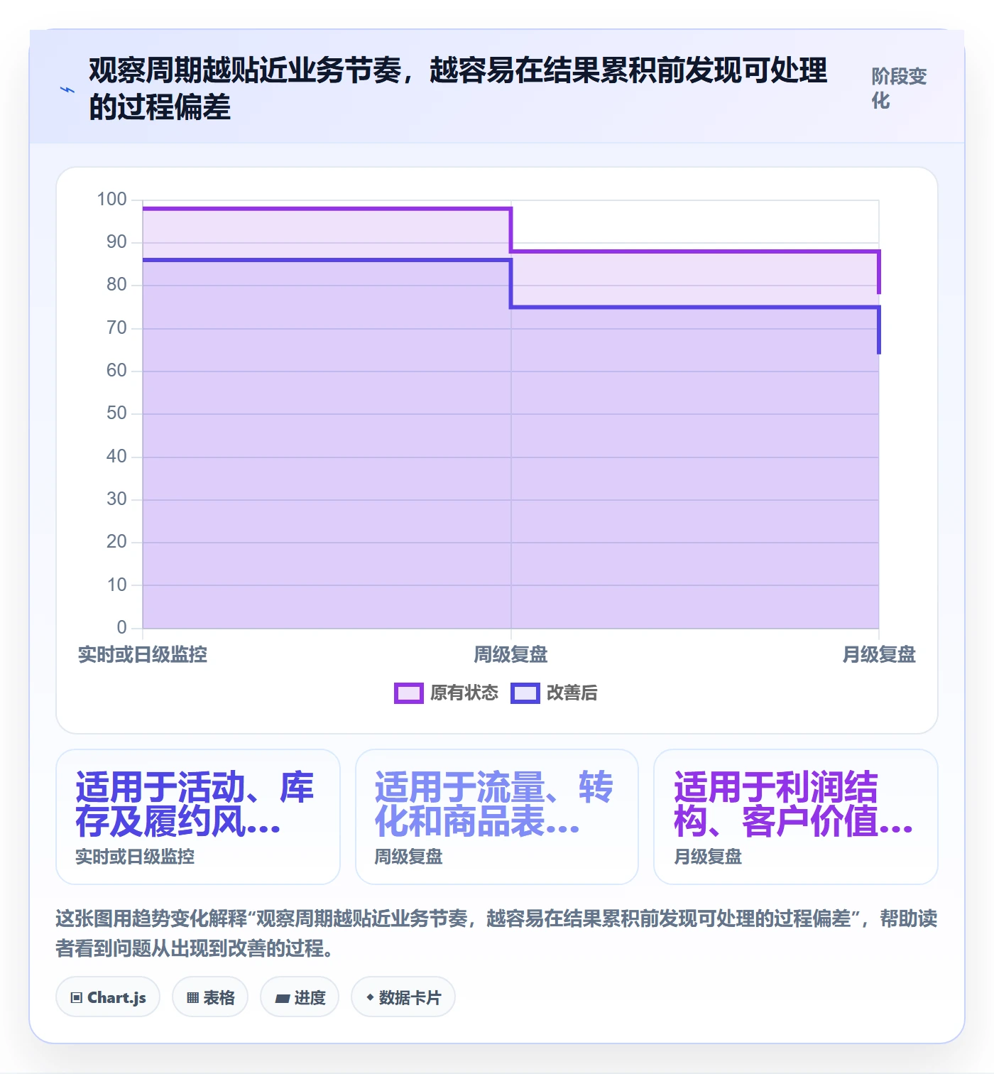 店铺运营管理怎么用？经营目标场景下的指标体系拆解