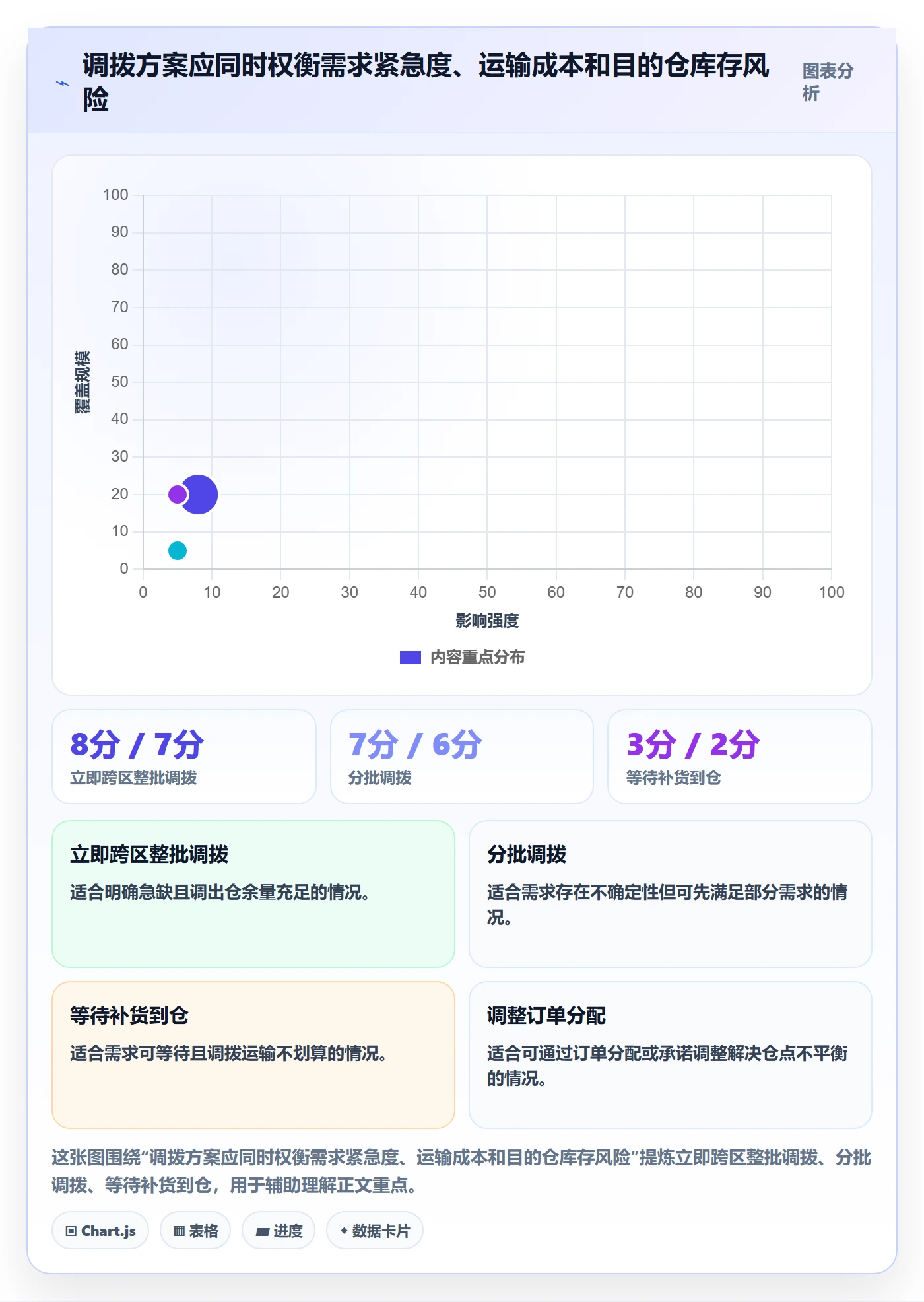 库存管理系统基础课：多仓调拨相关的日常管理一次讲透